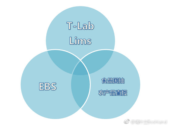 ICB Labs，通過戰(zhàn)略合作伙伴關(guān)系、權(quán)益質(zhì)押機(jī)會與即將推出的創(chuàng)新產(chǎn)品塑造未來金融生態(tài)