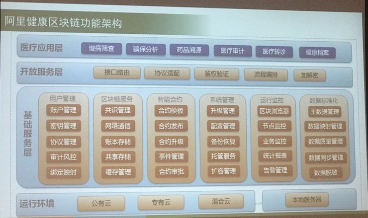 加密驅(qū)動(dòng)的法律技術(shù)，降低律師索賠成本