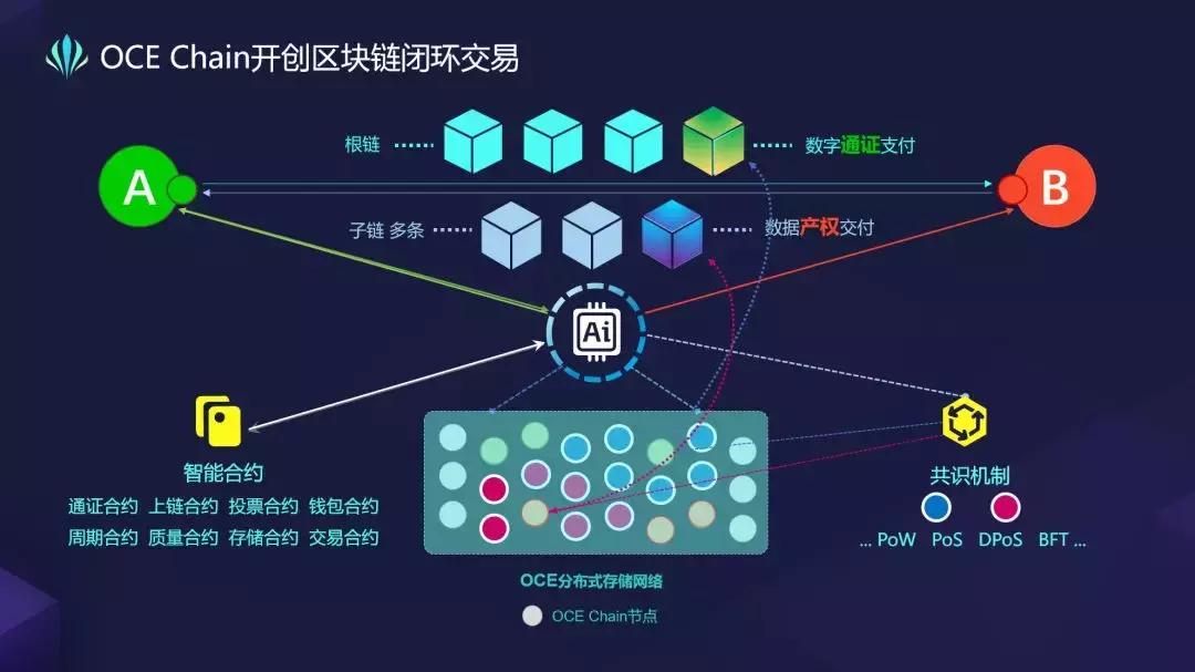Advanced Blockchain AG，投資組合的輝煌成就與前景展望——前十五大投資組合估值突破5600萬美元
