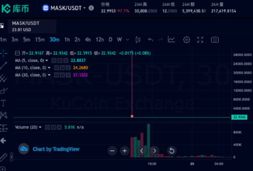 KuCoin再次進軍Sui生態(tài)系統(tǒng)，上線新幣種WaveWorld (Wav)引領(lǐng)數(shù)字資產(chǎn)新潮流
