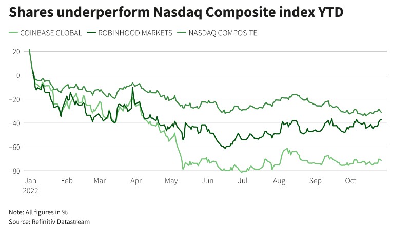 Trading 212、Scope Prime與Robinhood本周高管變動，行業(yè)內(nèi)的重磅人事調(diào)整