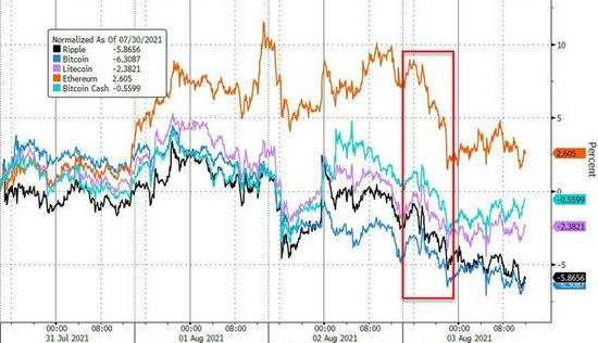 本周金融交易平臺高管變動，Trading 212、Scope Prime與Robinhood行業(yè)人事大調(diào)整