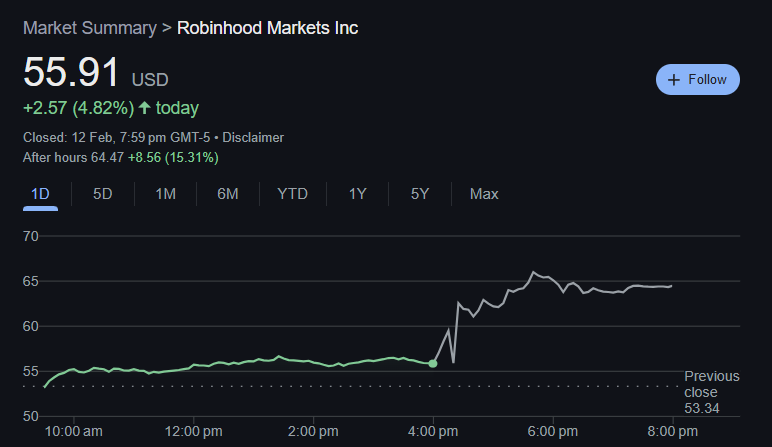 Trading 212、Scope Prime與Robinhood本周高管變動，行業(yè)內(nèi)的重磅人事調(diào)整