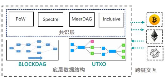 BlockDAG Beta 測試網(wǎng)上線，加密貨幣Layer-1基礎成型，新一層網(wǎng)絡正在崛起