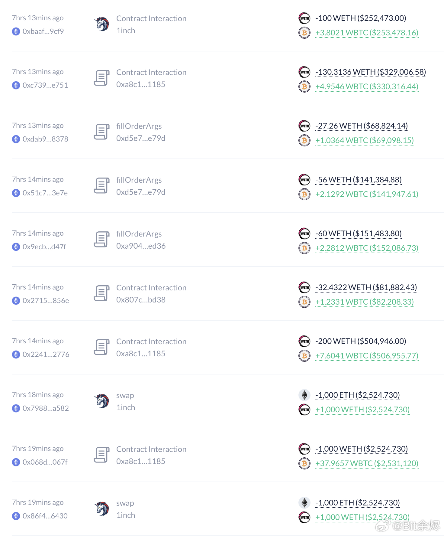 ETH兌BTC跌至四年新低，市場(chǎng)重塑與普羅托斯的挑戰(zhàn)，加密貨幣領(lǐng)域的深度觀察