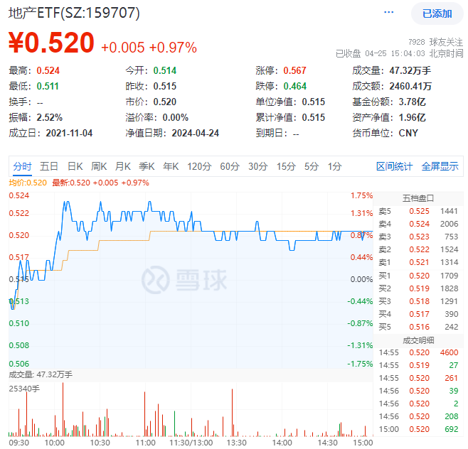 香港將于四月推出首批代幣化貨幣市場ETF，探索金融創(chuàng)新的最新動態(tài)
