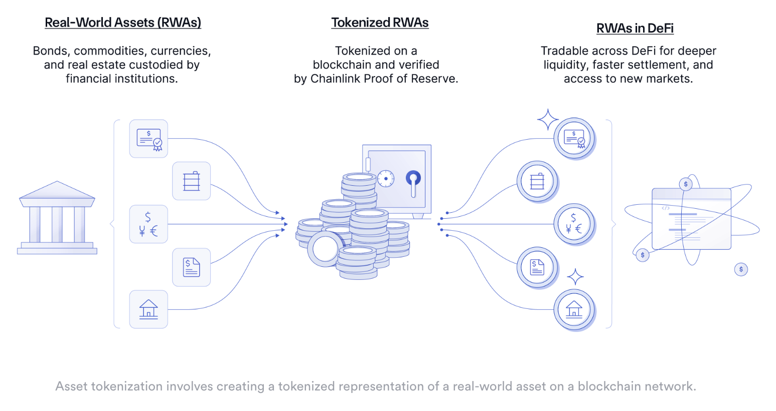 Akasha推出革命性的Layer 0區(qū)塊鏈，連接Web3與傳統(tǒng)金融的橋梁