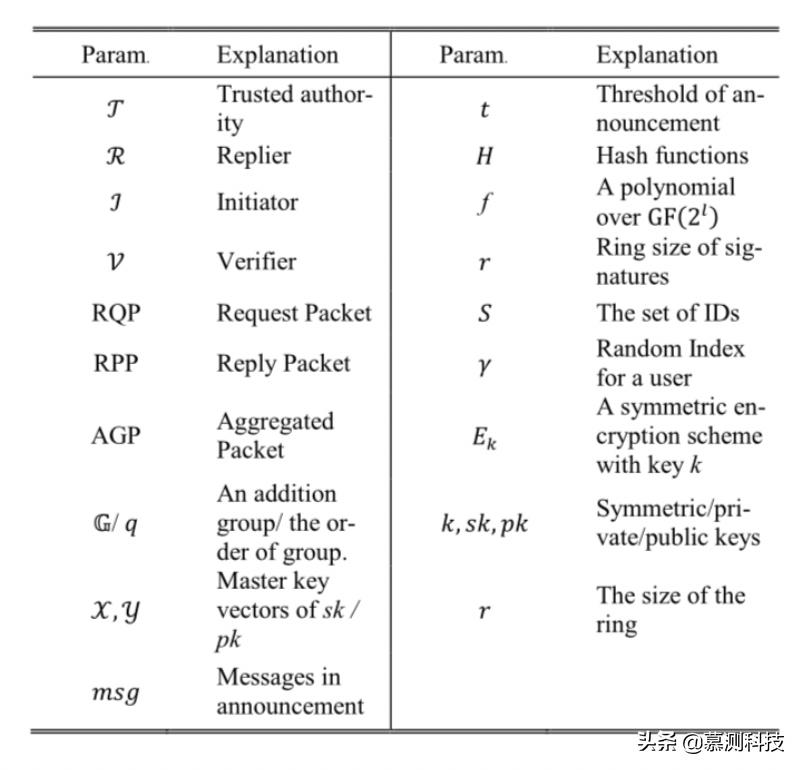 隱私將釋放區(qū)塊鏈的商業(yè)潛力