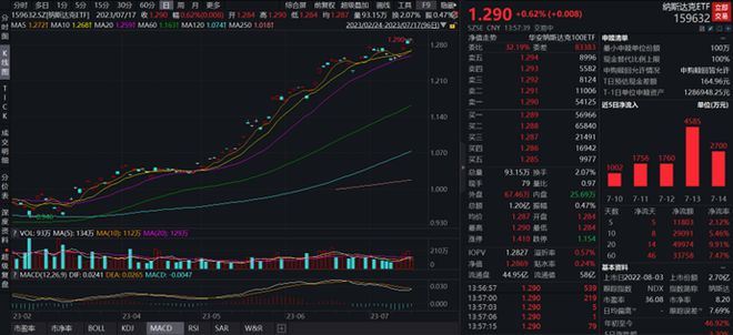 灰度申請Avalanche ETF在納斯達克，探索數(shù)字貨幣領(lǐng)域的新里程碑