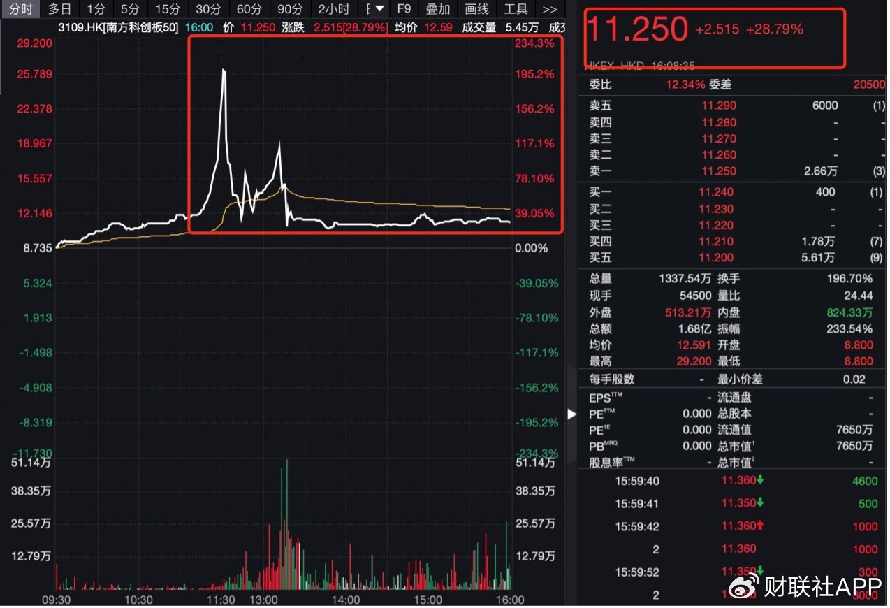 灰度在納斯達(dá)克申請(qǐng)Avalanche ETF，探索數(shù)字貨幣的新領(lǐng)域