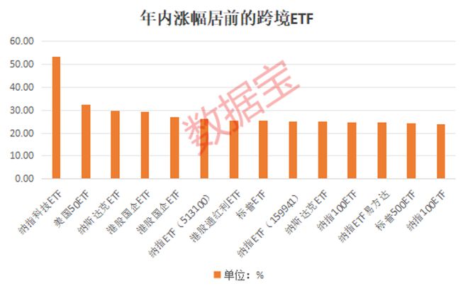 灰度在納斯達(dá)克申請(qǐng)Avalanche ETF，探索數(shù)字貨幣的新領(lǐng)域