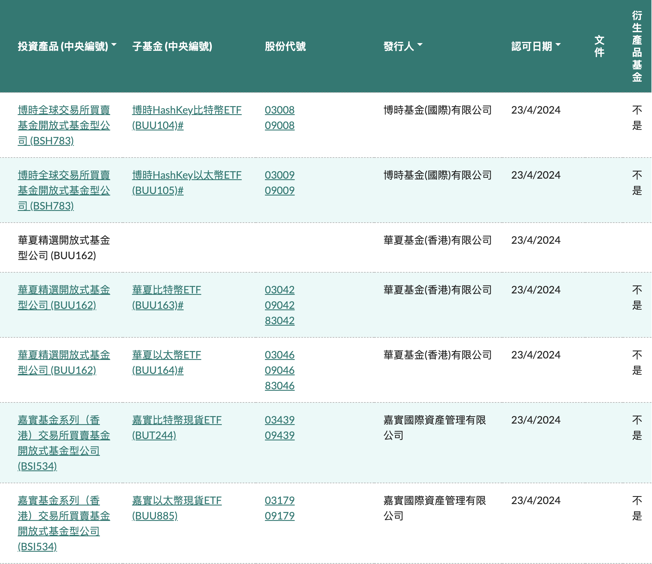 香港證監(jiān)會批準(zhǔn)HashKey和博時證券發(fā)行代幣化貨幣市場ETF，探索金融創(chuàng)新的里程碑