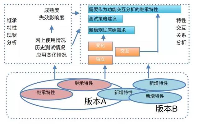 Cosmos開發(fā)人員迎來里程碑式互操作性測試，邁向宇宙級應(yīng)用的步伐愈發(fā)堅定