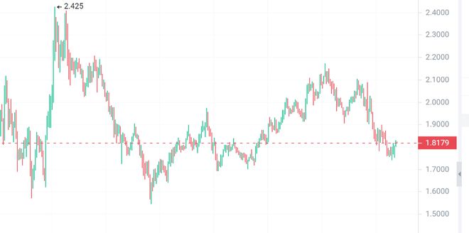 Aptos基金會攜手Blokc與Dost-Asti共創(chuàng)未來，Hiraya網(wǎng)絡(luò)的誕生與前景展望
