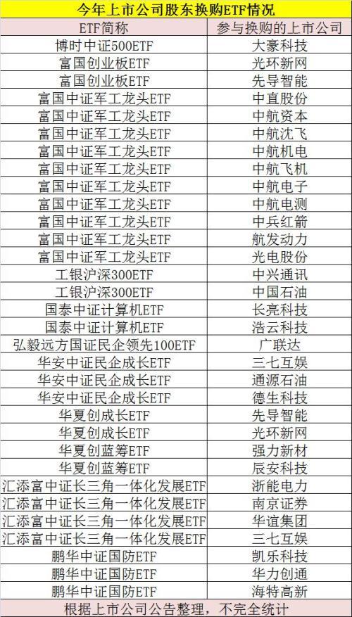 一體化交易平臺(tái)D-ETF推出全天候股票和ETF交易，重塑交易體驗(yàn)與市場(chǎng)的革新