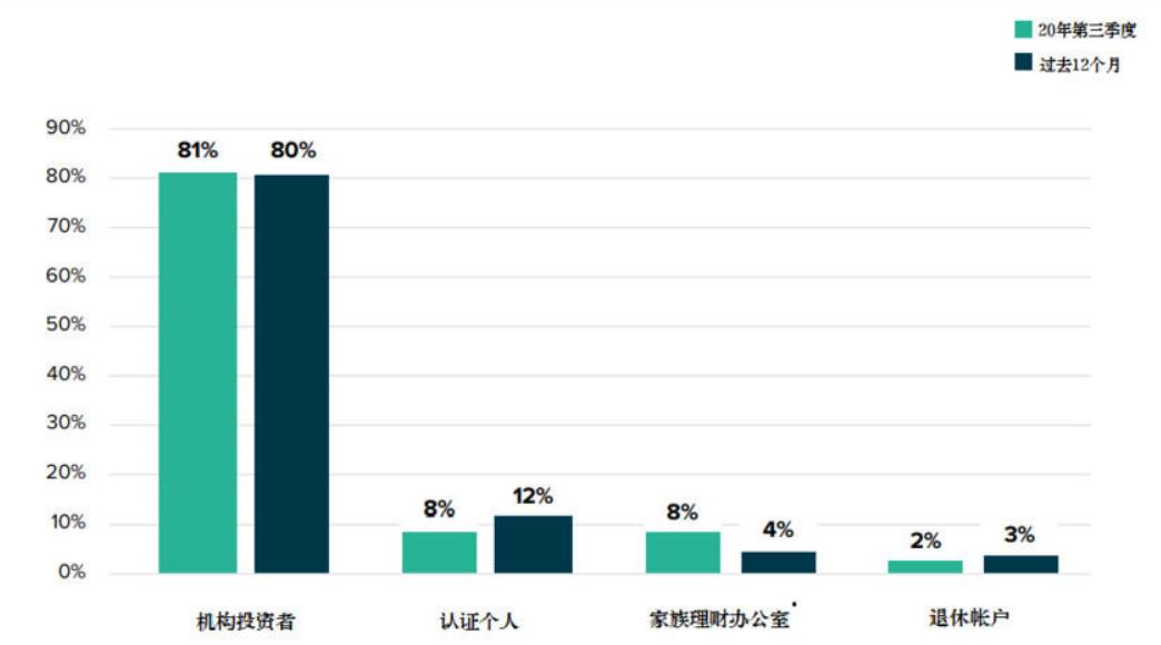 區(qū)塊鏈集團(tuán)重磅收購行動，增持比特幣至新高度，共購得580枚