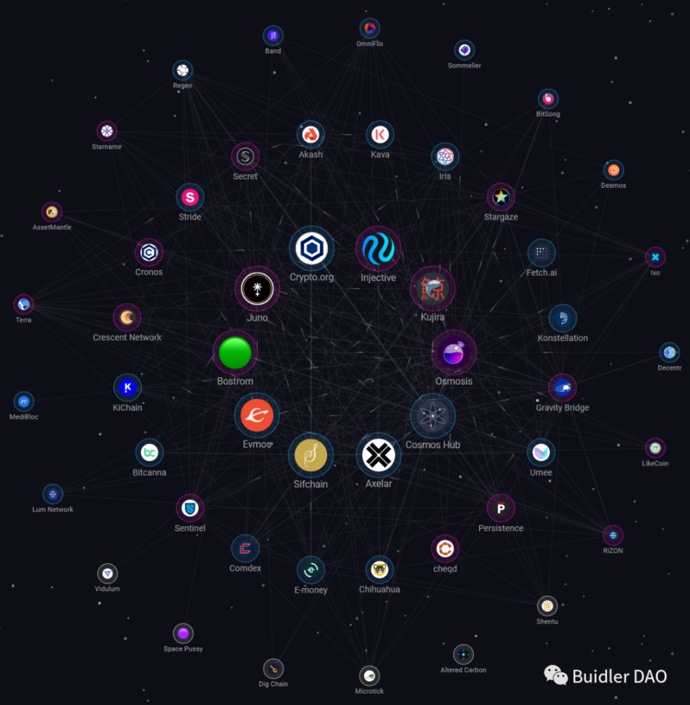 Cosmos 開(kāi)發(fā)人員成功完成首筆以太坊測(cè)試網(wǎng) IBC 交易，開(kāi)啟跨鏈新紀(jì)元