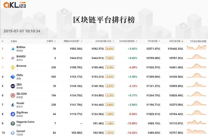 區(qū)塊鏈集團(tuán)增持580比特幣（BTC），引發(fā)股價(jià)上漲的積極信號(hào)
