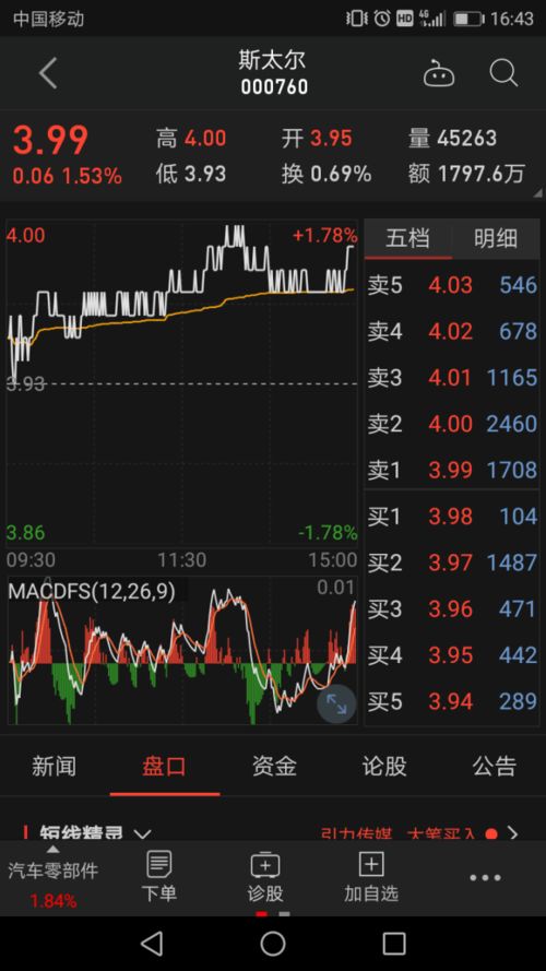 區(qū)塊鏈集團(tuán)增持580比特幣，股價(jià)飆升超200%，重塑加密貨幣市場(chǎng)的里程碑事件