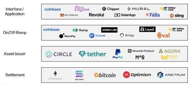 Foresight Ventures的PayFi報(bào)告揭示，加密錢包正成為個(gè)人理財(cái)?shù)闹е? title=