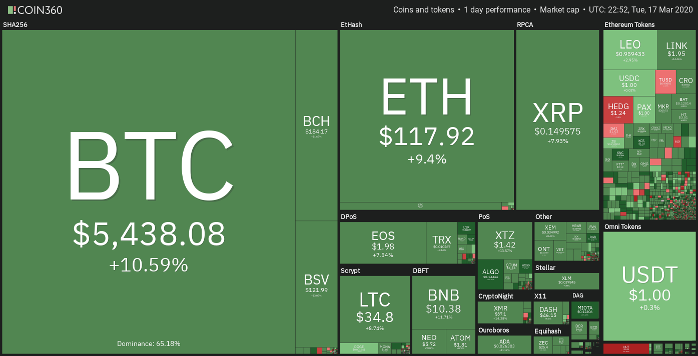 加密巨頭明日聚首白宮，探討數(shù)字貨幣未來，BTC跌破90000美元引發(fā)行業(yè)震蕩