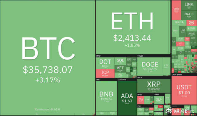 加密巨頭明日聚首白宮，探討數(shù)字貨幣未來，BTC跌破90000美元引發(fā)行業(yè)震蕩