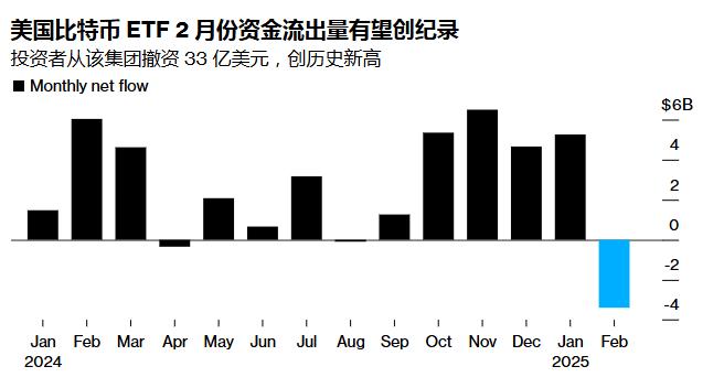白宮加密峰會倒計(jì)時(shí)33小時(shí)，熱門議題與市場預(yù)測匯總