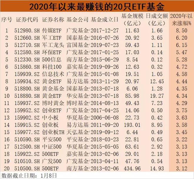 山寨ETF扎堆申請(qǐng)，新一輪炒作潮來(lái)臨？