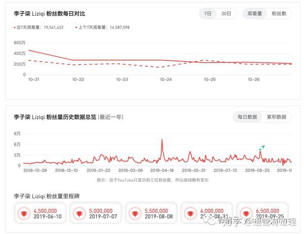 投資5000U最終到手僅獲400U，KOL輪融資的虧損之痛