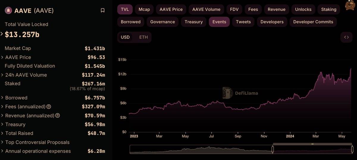 今年最熱門的ETF策略，以太幣的空頭策略探討
