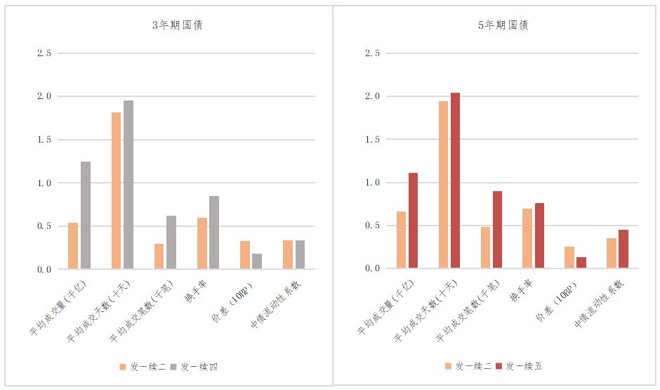 亞洲加密貨幣流動性崛起與美國國債資金釋放的博弈交鋒