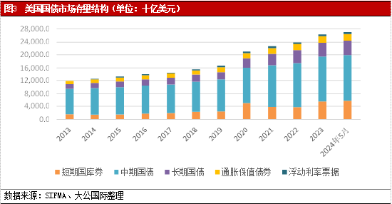 亞洲加密貨幣流動(dòng)性的崛起與美國(guó)國(guó)債資金釋放的博弈