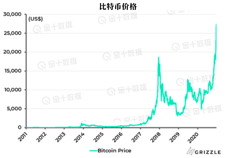 布林線創(chuàng)始人預測比特幣經典底部或近8萬美元附近構筑完成