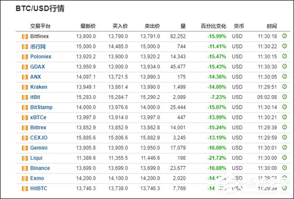 美元跌至三年低點(diǎn)，PPI通脹大幅下降，比特幣穩(wěn)健于8.2萬美元，貨幣市場的多維度觀察