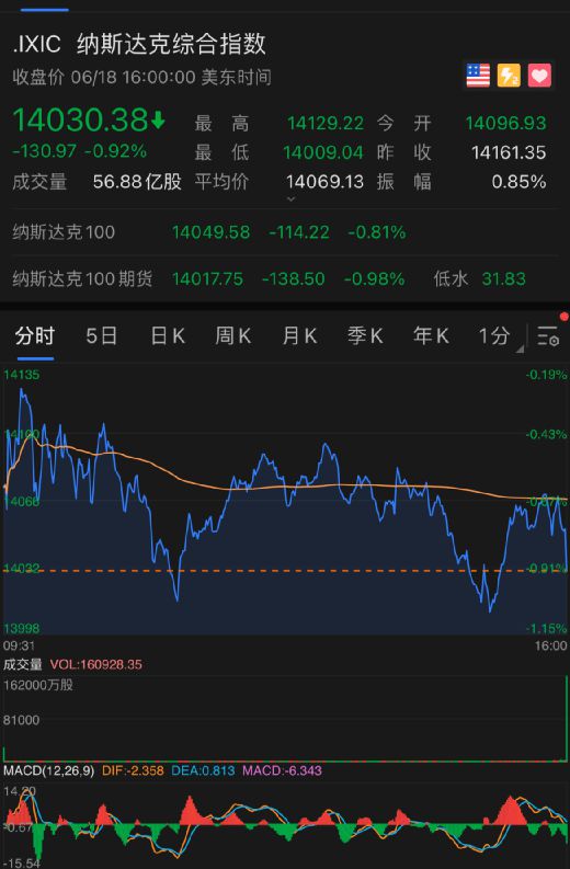 美國(guó)股市反彈帶動(dòng)加密貨幣股票飆升，市場(chǎng)的新機(jī)遇與挑戰(zhàn)