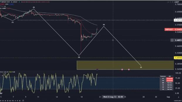 深度解析，XRP供應(yīng)盈利狀態(tài)與韓國交易員看跌背后的動(dòng)因