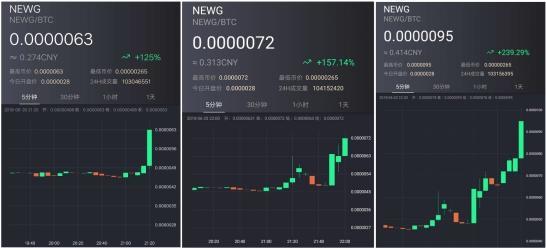 Paydify上線，推動(dòng)全球企業(yè)擁抱加密貨幣支付的新時(shí)代