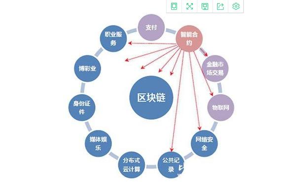 區(qū)塊鏈對股票抵押貸款承諾的深度解讀，速度、成本、隱私與合規(guī)性的革新之道
