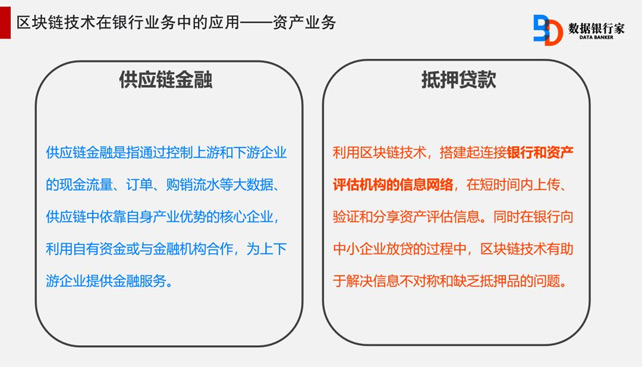 更快、更便宜、更保密、更合規(guī)，區(qū)塊鏈對股票抵押貸款承諾的深度解讀