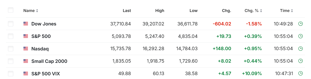 特朗普暫停關稅與XXRP ETF推出，XRP價格上漲背后的驅(qū)動力分析