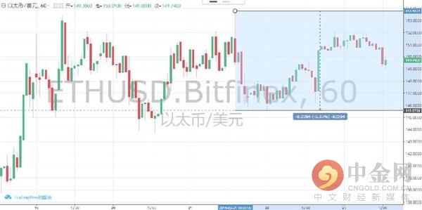 關(guān)稅戰(zhàn)與股市動蕩下的比特幣，面臨創(chuàng)五個月新低的挑戰(zhàn)