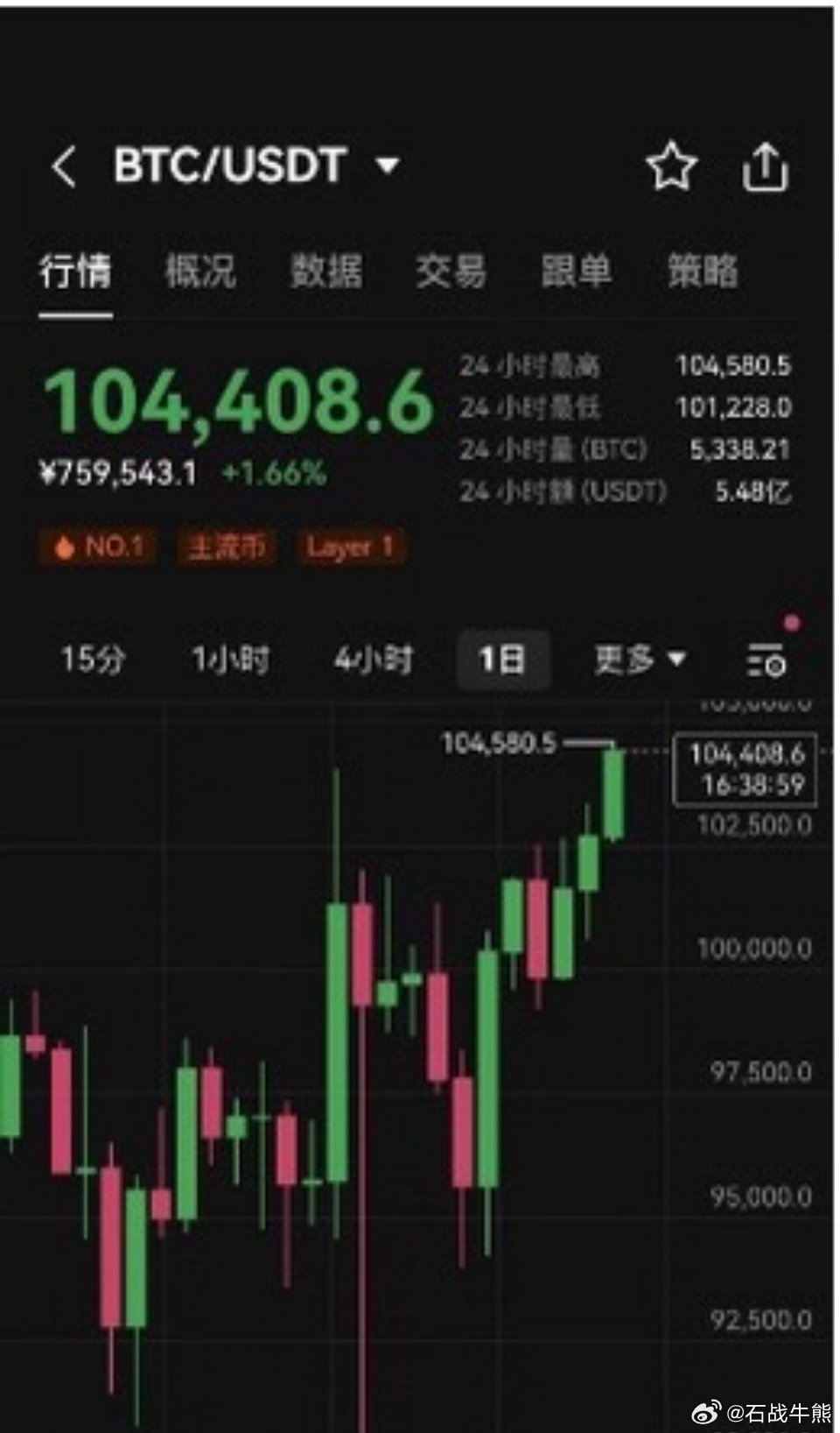 比特幣的價格盤整將持續(xù)多久？