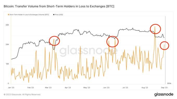 比特幣下跌8%，美國市場市值縮水2萬億美元——交易員是否應(yīng)該預(yù)期超賣反彈？