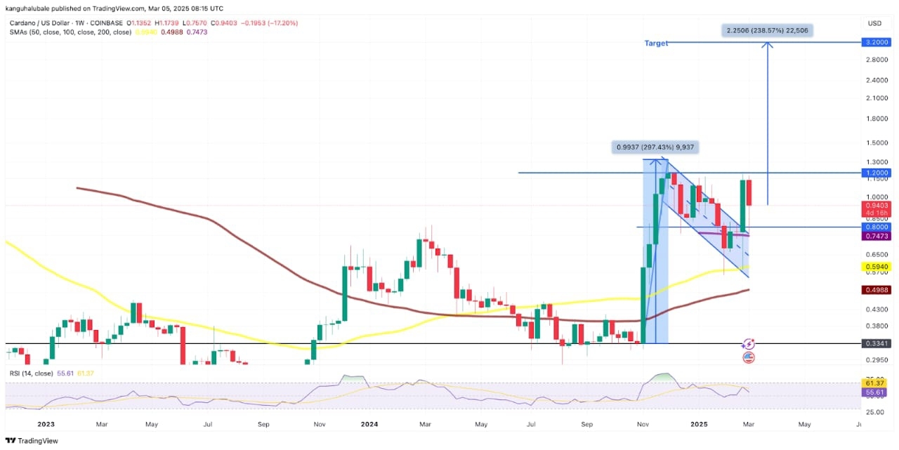 白宮首屆加密貨幣峰會(huì)，行業(yè)轉(zhuǎn)折時(shí)——2025年3月7日的記憶