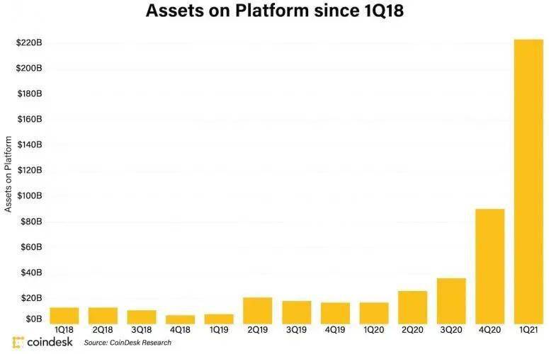 REZ在Coinbase上線后的漲勢能否持續(xù)？