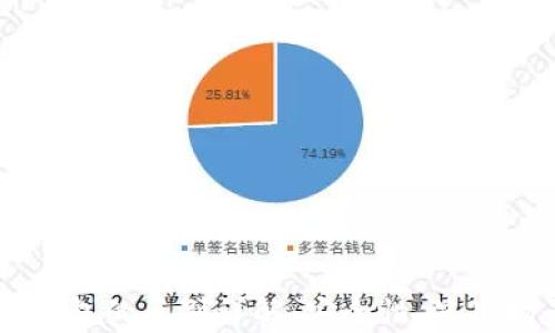 金色百科，什么是多重簽名冷錢包？其安全性如何？