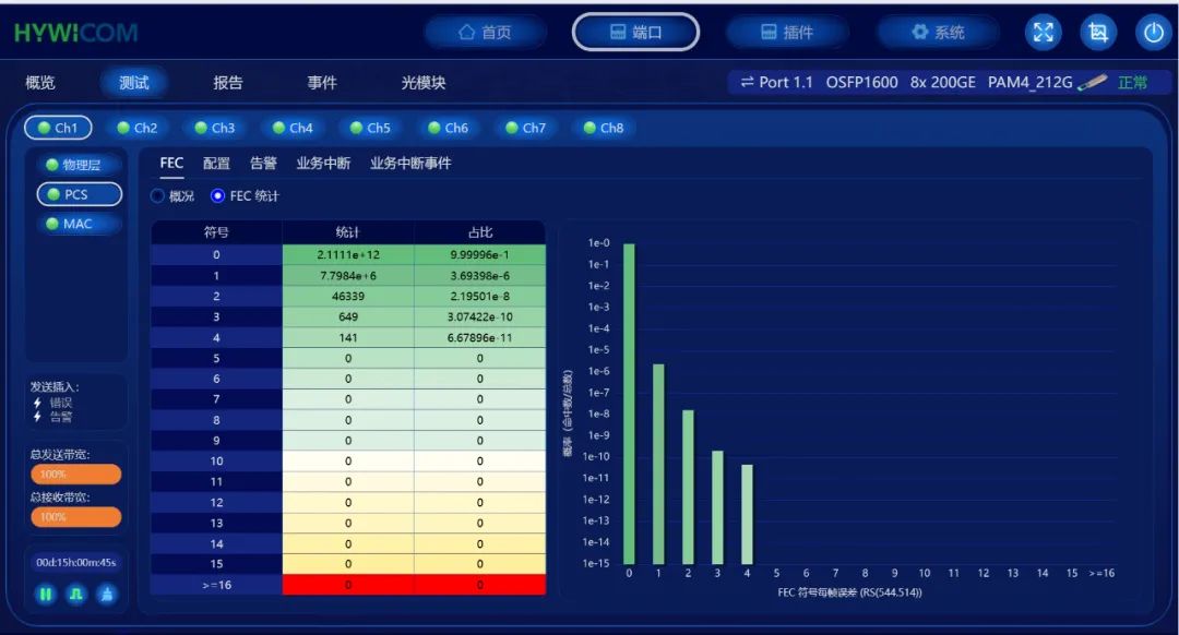 以太坊Pectra第二次測試發(fā)現(xiàn)漏洞，升級進程面臨重大延遲風(fēng)險
