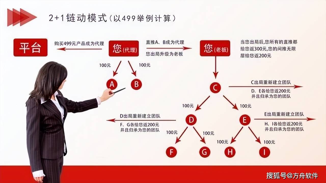 歐科云鏈最新研究，從關(guān)稅到加密儲(chǔ)備，特朗普第二任期究竟布局了什么棋局？