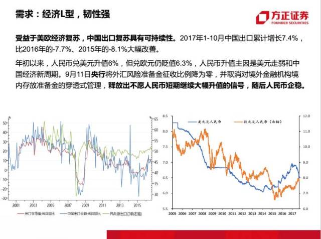 當(dāng)前周期階段與宏觀問題關(guān)注焦點解析