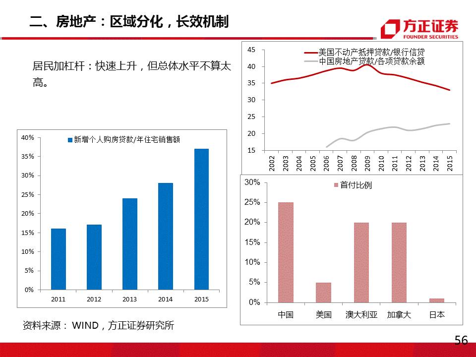 我們處于本輪周期的哪個階段？應(yīng)關(guān)心哪些宏觀問題？